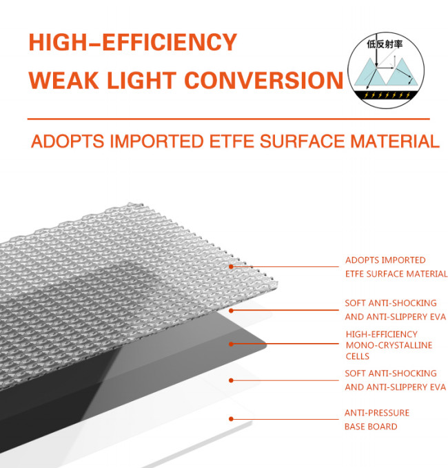 200W High Efficiency Foldable Solar Panel For Emergency Power Needs