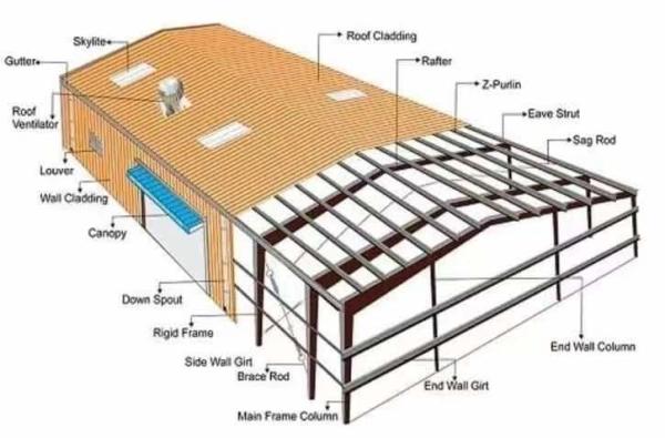 Hot Dip Galvanized Steel Structure Warehouse Hangar Construction Design Steel