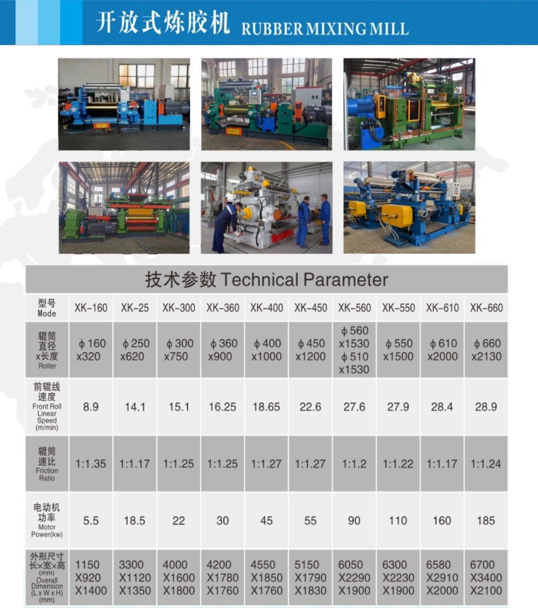 10 Inch Rubber Open Mill With Electric Pitch Adjustment For Small Scale Production