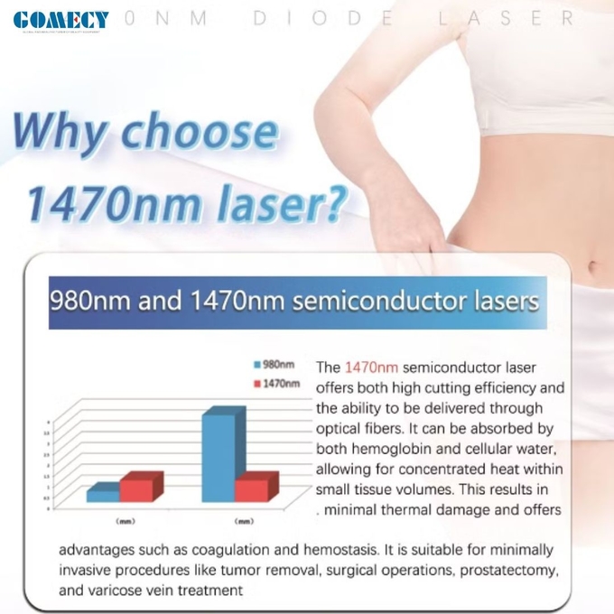 15W/20W 1470nm Endolaser for Liftinging Facial Lipolysis and Endovenous Laser Spider Vein Removal 3 Meters Fiber