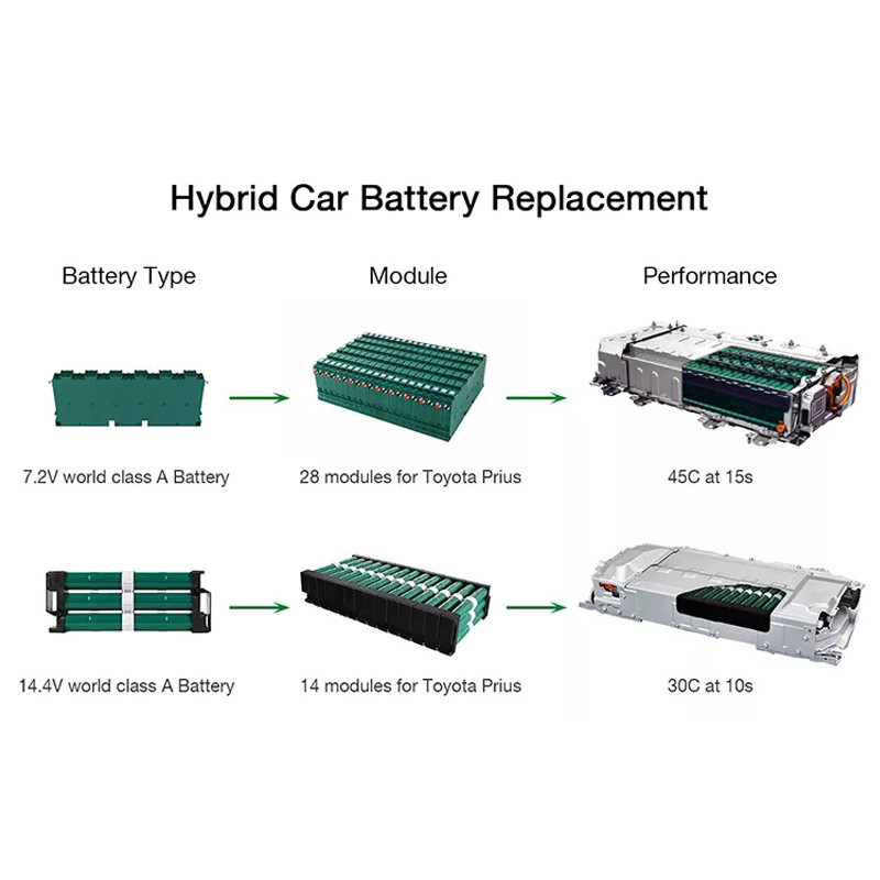 6500mAh 288V Nimh Hybrid Battery for Toyota Highlander 2006 2009