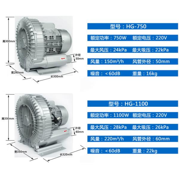 High Quality Aquarium Air Pump Ring Blower (HG-1100) 220V/380V