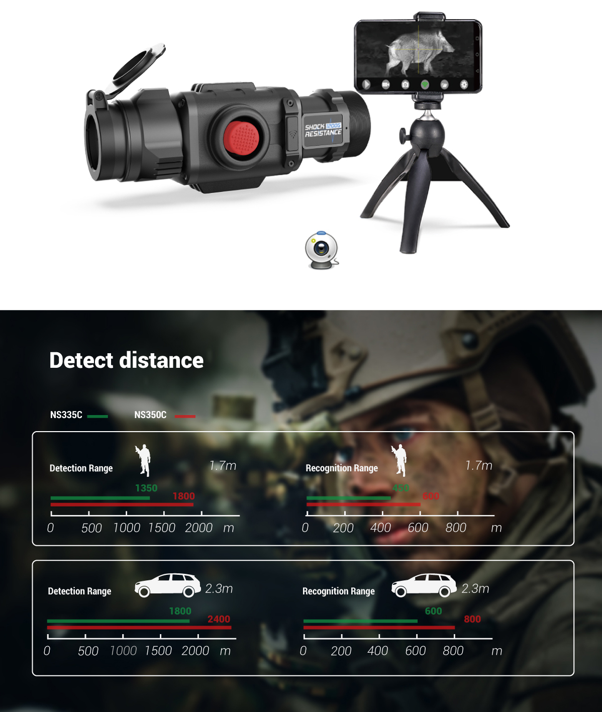 Smartphone Operate Varmint Hunter Thermal Clip On