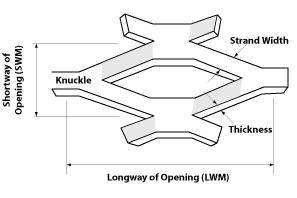 Small hole Aluminium expanded metal wire mesh 