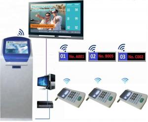 Wholesale 17 Inch Infrared Touch Screen 50HZ 60HZ Customer Queuing System from china suppliers