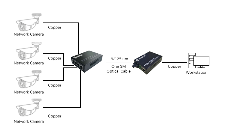 Gigabit 4rj45 4 Port 10 100 1000M Media Converter 4*10/100/1000 Base -TX Switch Over Fiber Cable