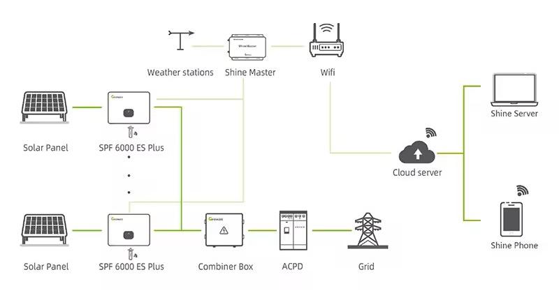 Growatt SPF 6000 ES Plus Wi-Fi Module 6kw 230VAC Frequency Off Grid Inverter 48VDC 13.5KG