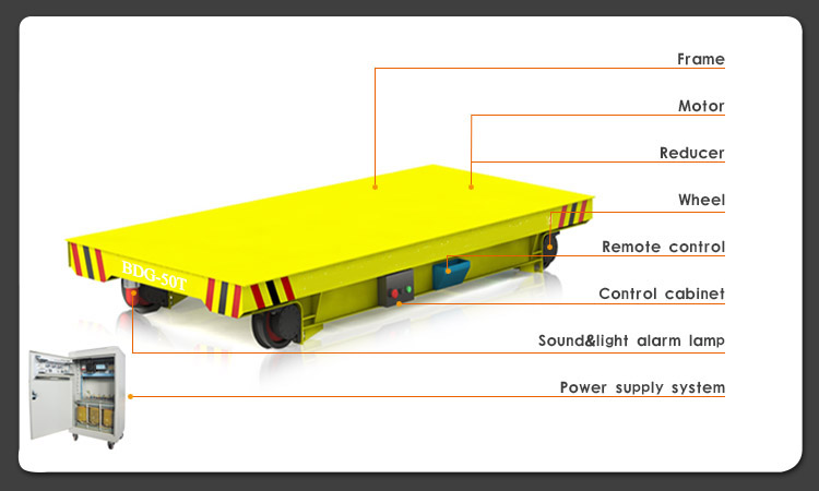 25 T Cargo Freight Rail Guided Transfer Vehicle for Factory Material Transportation