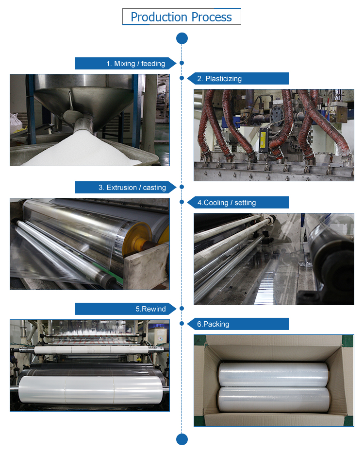 Transparent Pvc Stretch Film Flexible Pvc Normal Clear Wrap Stretch Film