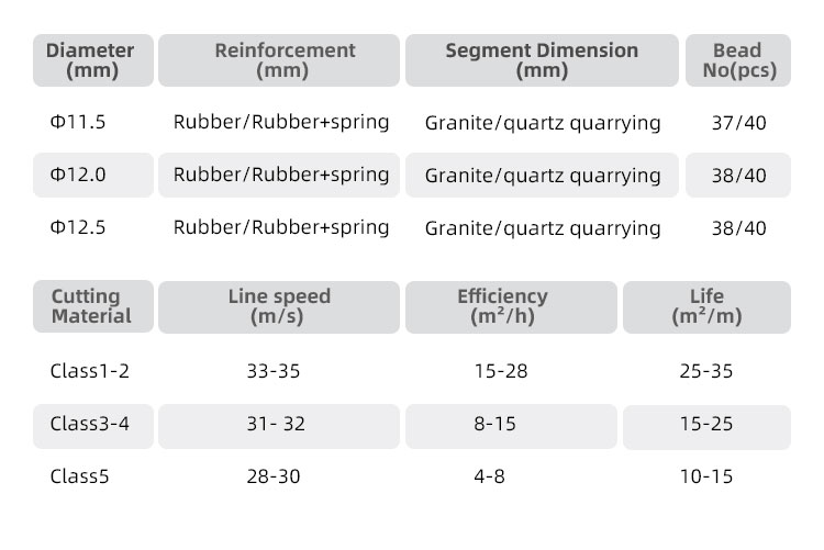Rubber Spring Diamond Wire Saw for High Production Granite Marble Quarrying Mining