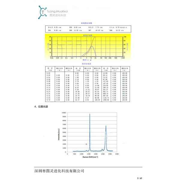 High-purity physically exfoliated graphene powder for energy storage, anti-corrosion, enhanced thermal and electrical conductivity research