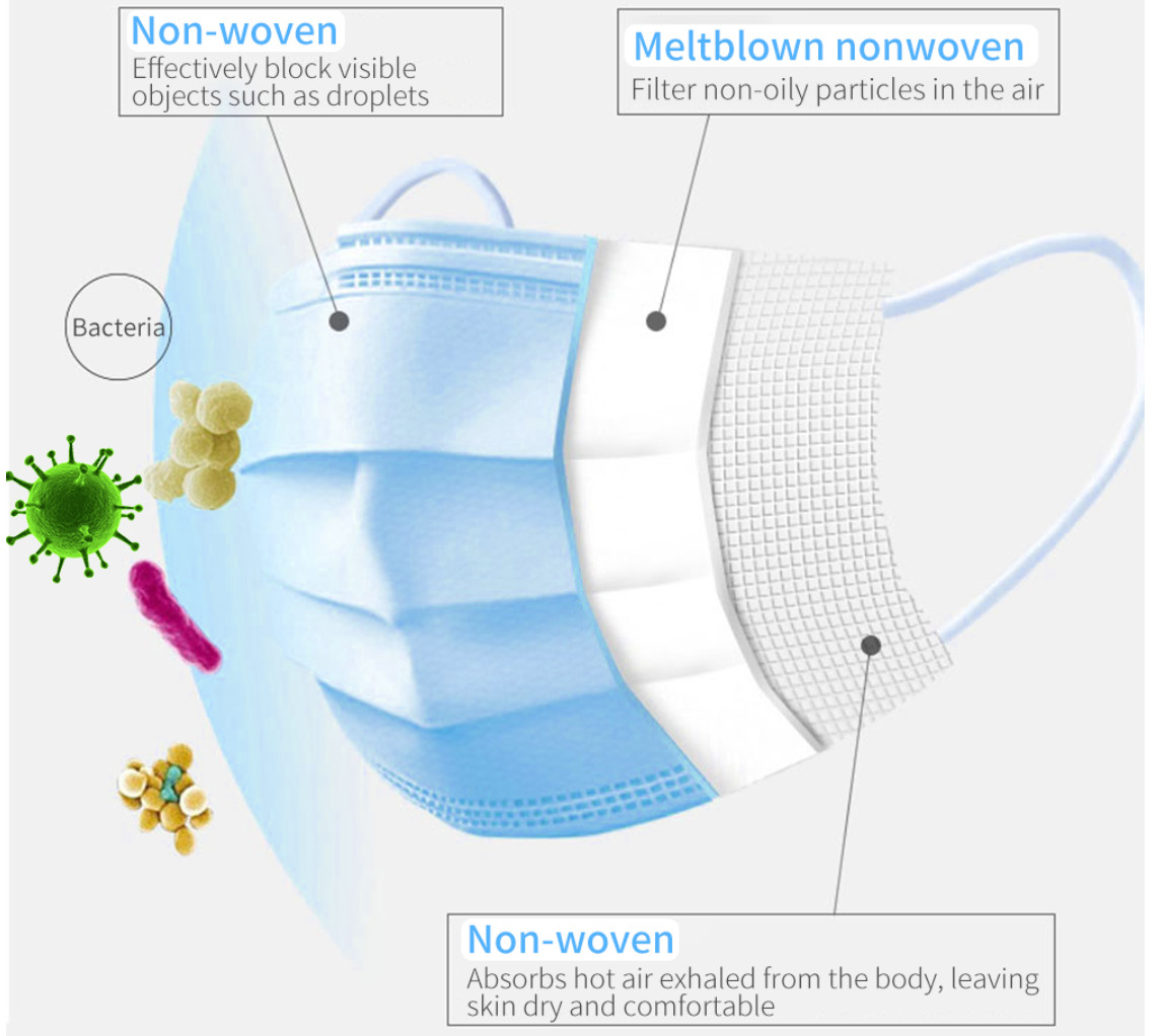 ISOLATION 3-PLY FACE MASK WITH EARLOOP PROFESSIONAL MANUFACTURER WITH CE FDA ISO EXPORT WORLDWIDE HIGH QUALITY FACE MASK