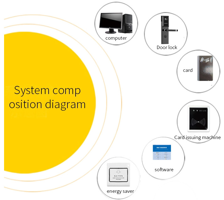 Black Color Safety Stainless Steel Material Hotel Electronic Locks with Free Management Software