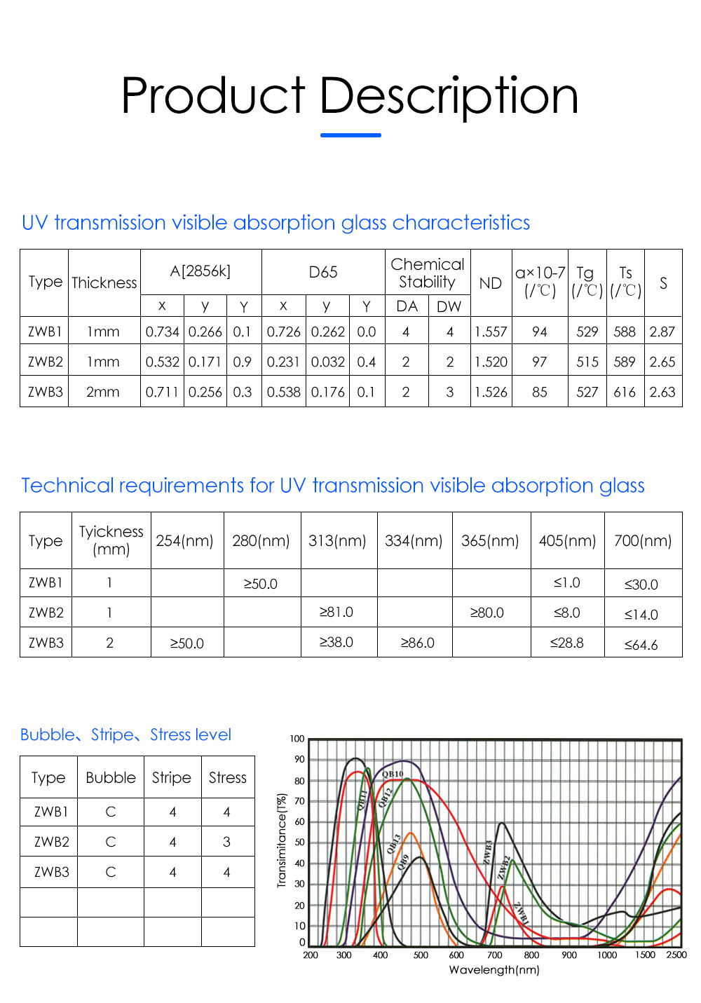 Factory Sale Hot Selling ZWB1 ZWB2 ZWB3 optical Black Ultraviolet Glass for ultraviolet light filter