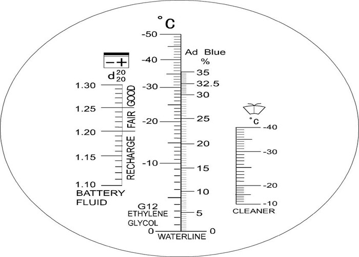 Ultra Smooth Focusing Eyepiece Adblue Refractometer Cushioned With Ruber