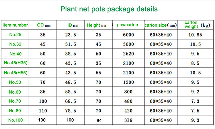 Clear 2 Inch Hydroponic System Plastic Mesh Basket Nursery Net Pot For NFT Plant Grow