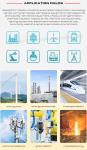 Non-Armoured Plastic BSC Cable Glands, IP68 Waterproof Nylon Cable Strain Relief