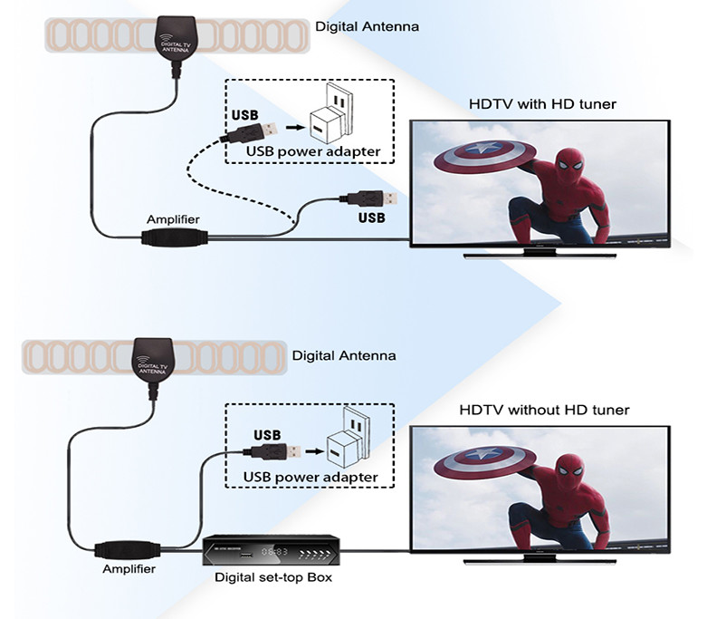 High Gain Digital HDTV Antenna Signal Booster Long Range VHF DVB 4K 860MHz