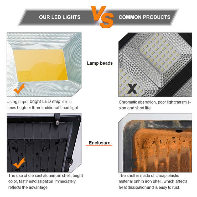 Lamp Body Material Aluminum Energy Saving Outdoor Flood Light 20W/30W/50W/100W/150W/200W