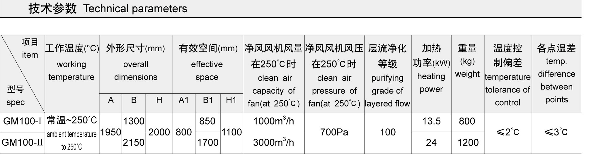 SUS316L Fruit Drying Oven , 200kg/H Mushroom Drying Machine