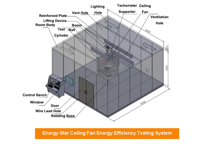 Temp. 76±2°F Humidity 50% Energy Efficiency Test Lab Of ENERGY STAR Qualified Ceiling Fans
