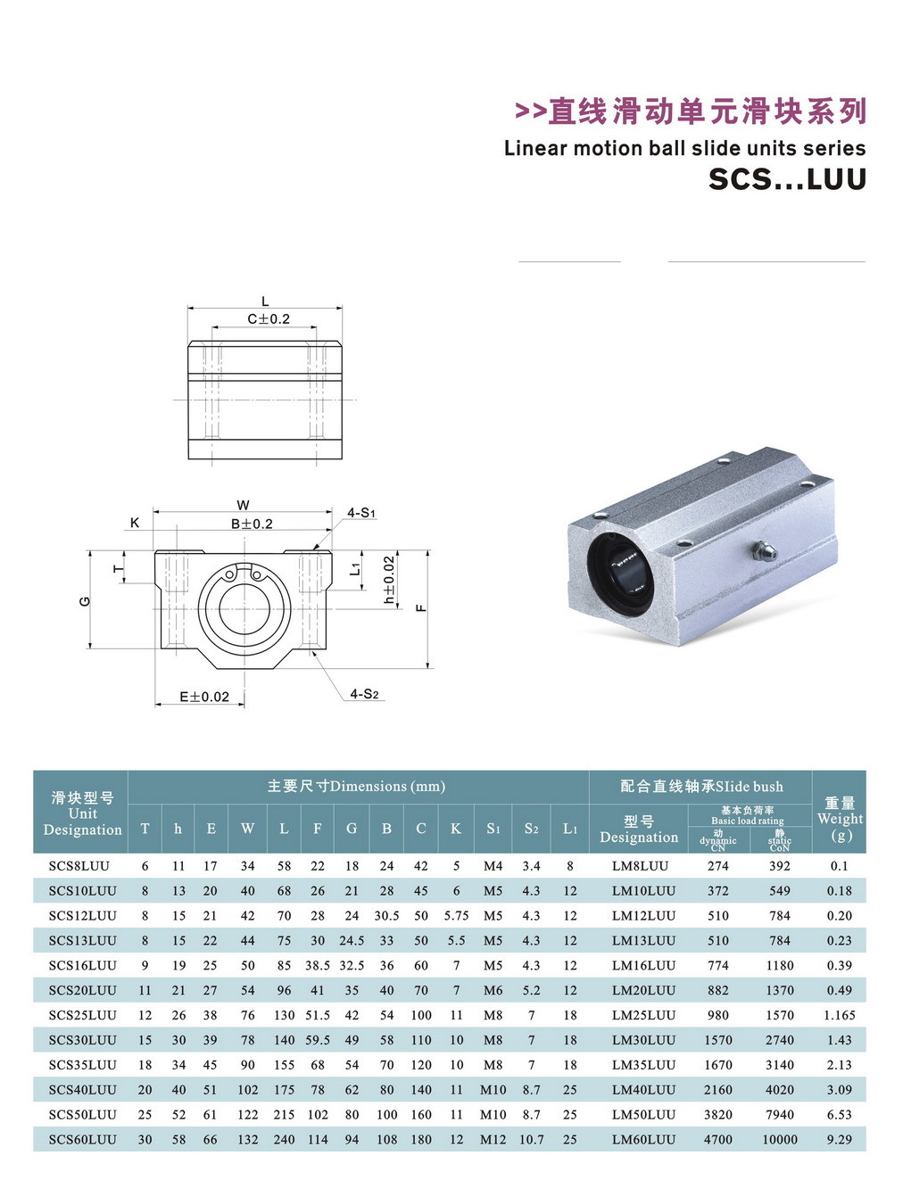 SMA Linear Bearing And Guideway For Garment Shops