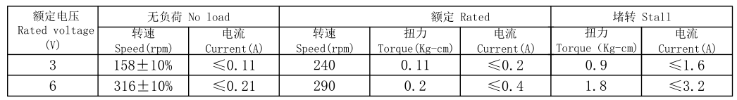 high quality low speed micro GM13-050 13mm 16mm cw ccw dc 1.5v-24v 050 carbon brush geared motor