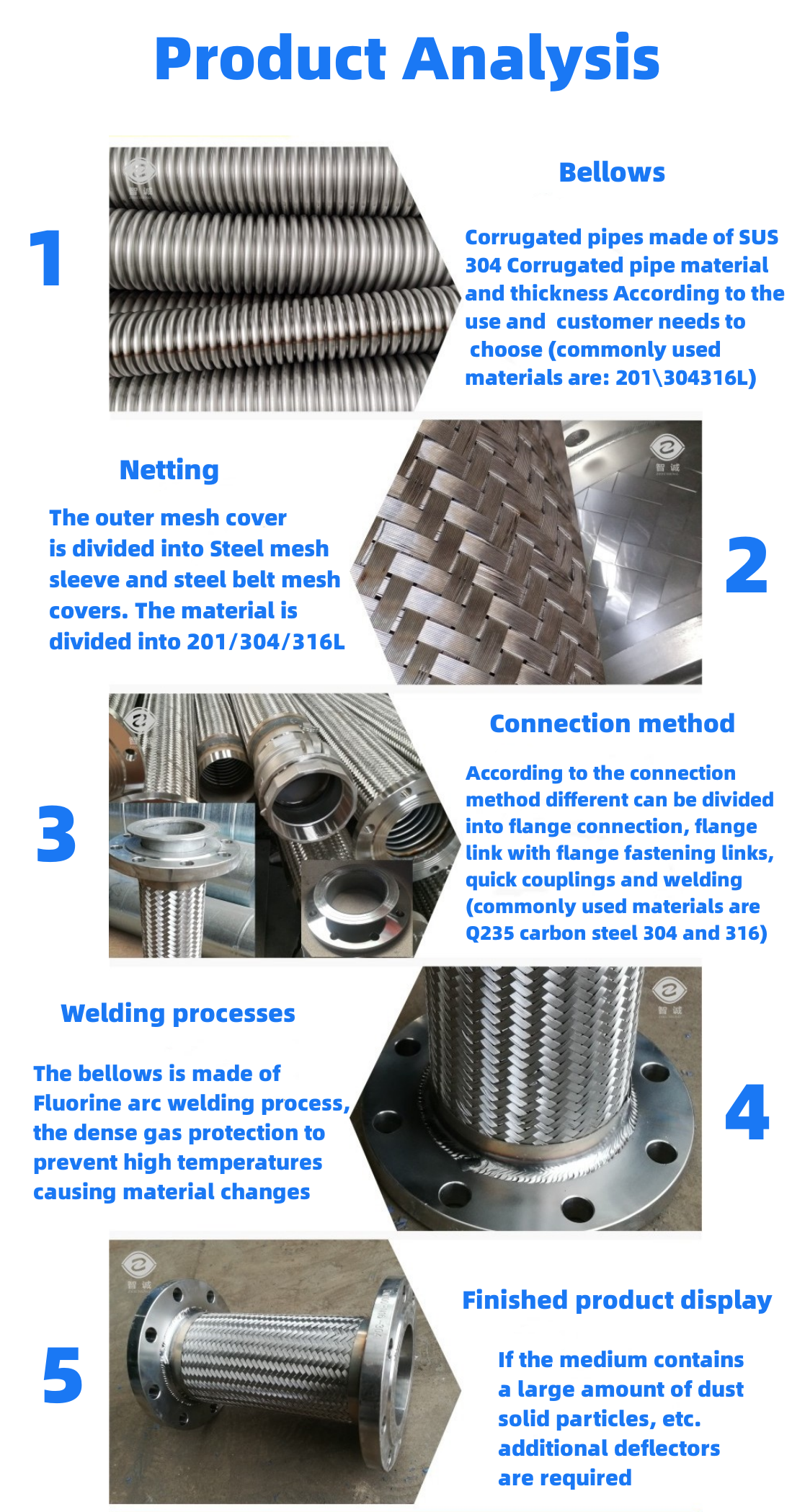 High Pressure Flexible Stainless Steel Hose Metal Bellows Couplings PN10-PN40 DN32 DN3000mm