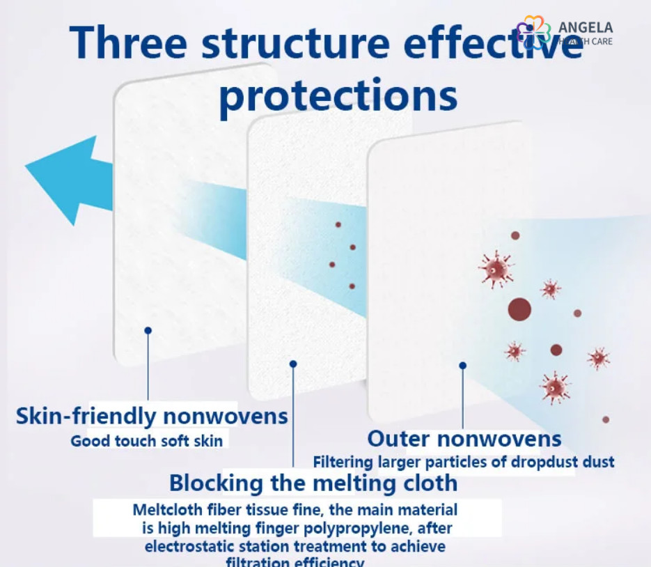 FDA,CE ,ISO13485,EN13485 Medical Protective Disposable Medical Face Mask Factory Certificated with