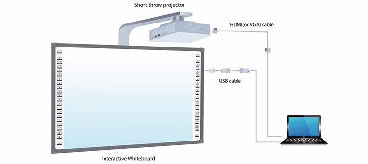 60 Million Touches Interactive Whiteboardsmart Digital Whiteboard With Finger Touch Multimedia Capability 1
