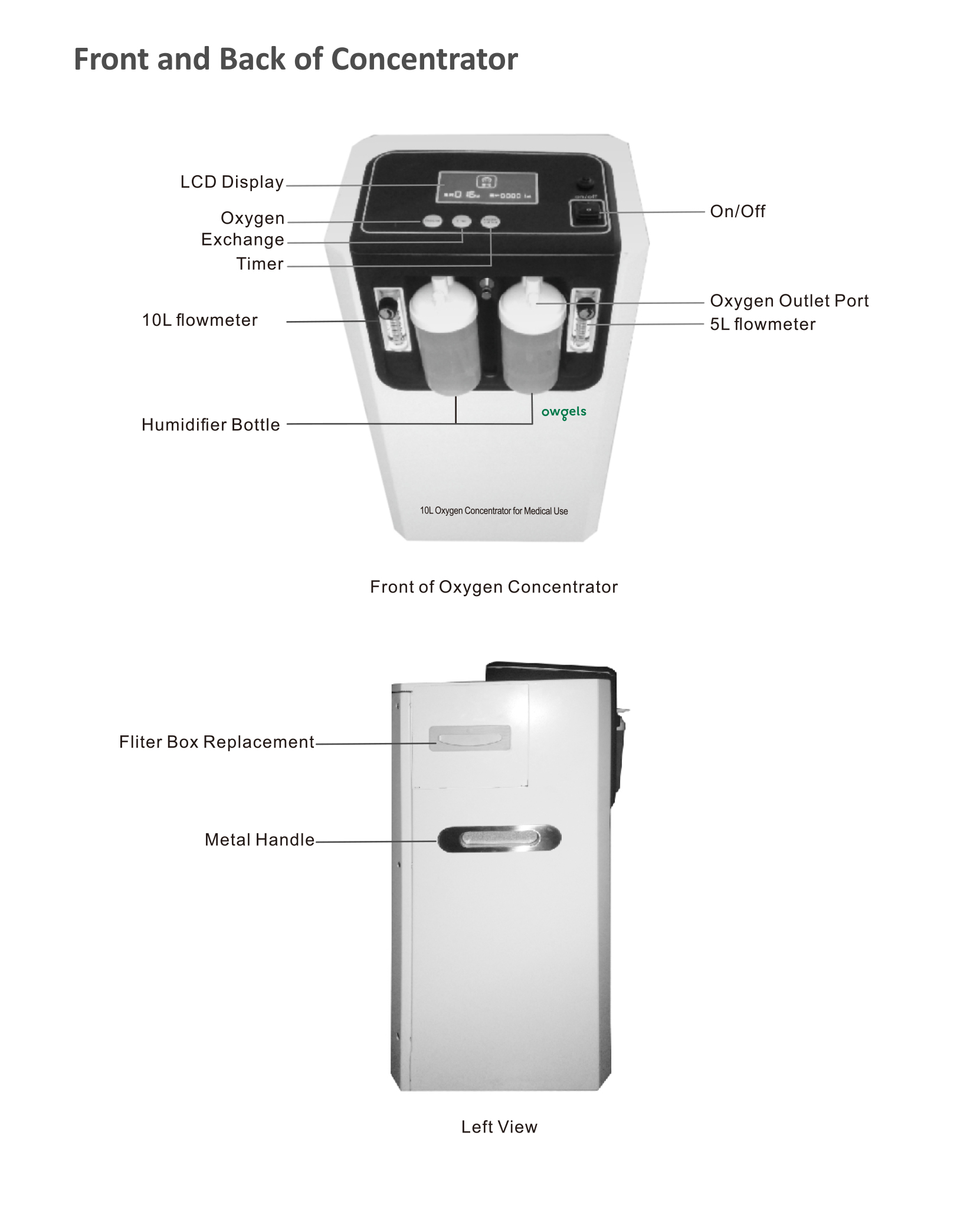 CE electric oxygen concentrator portable10l medical oxygen machine 96%