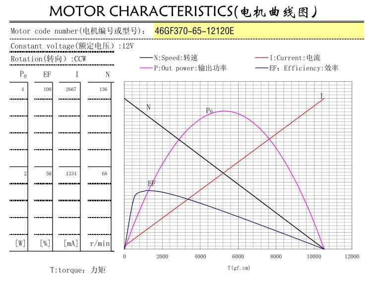 120 rpm Worm Gear Motor 12v High Torque Customized With 12 Ppr / 16 Ppr Encoder