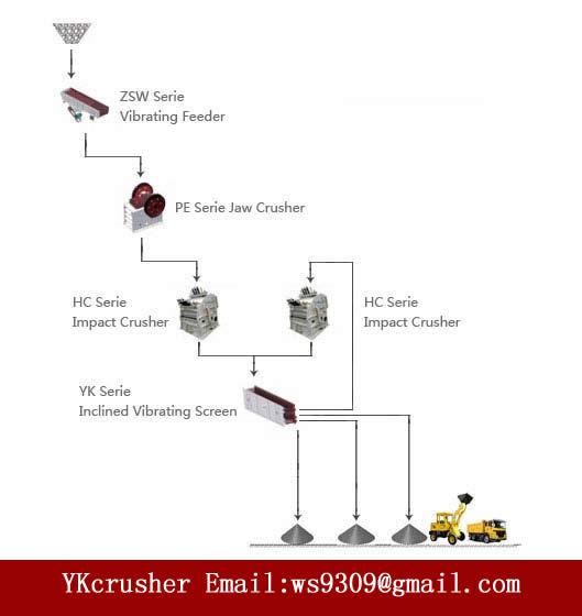 Cement Aggregate Processing Plant , Limestone Production Line Less Dust Pollution