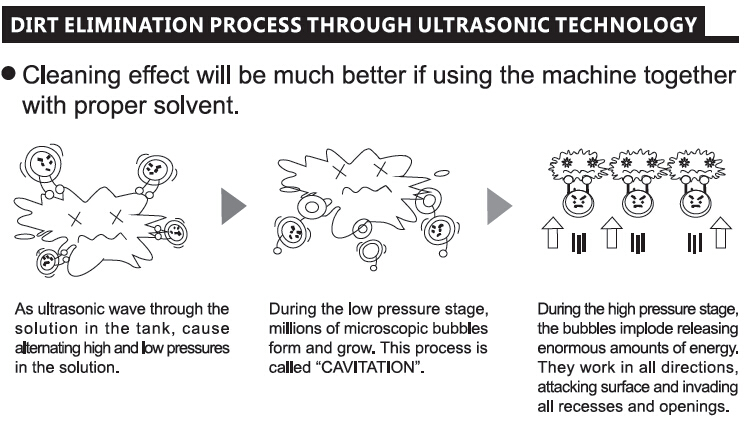 Customized Immersible Ultrasonic Cleaner Transducer Rod 150W