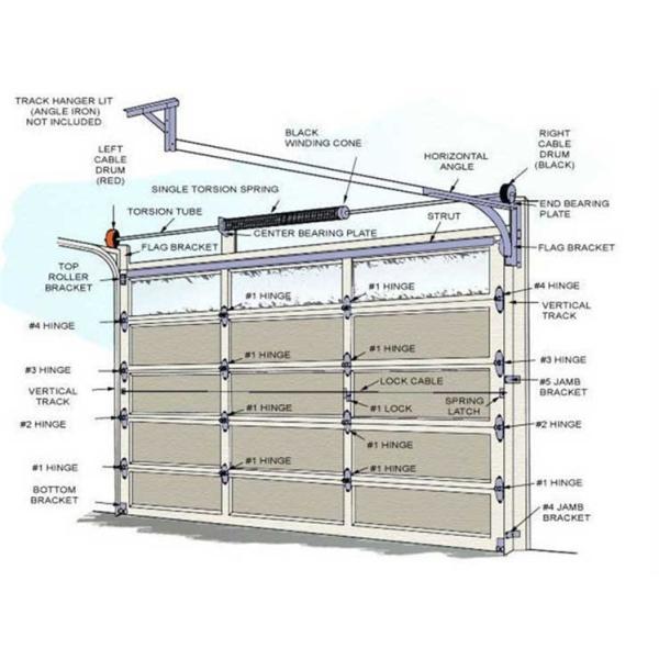 Australian Industrial 18" 21" 24" Width Adjustable Overhead Sectional Garage Door Panel Roll Forming Machine