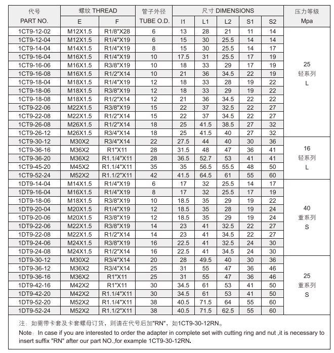 SAE Bsp Jic Industrial Use Hydraulic Tube Fitting 1CT9