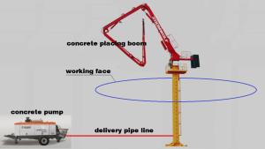 Wholesale Professional Hydraulic Concrete Placing Boom Internal Hydraulic Oil Tank from china suppliers