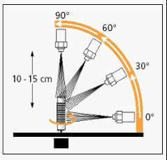 ISO 20653 Water Ingress Testing Equipment