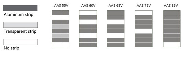Greenhouse Energy Saving Screen polymer AAS with polyester line
