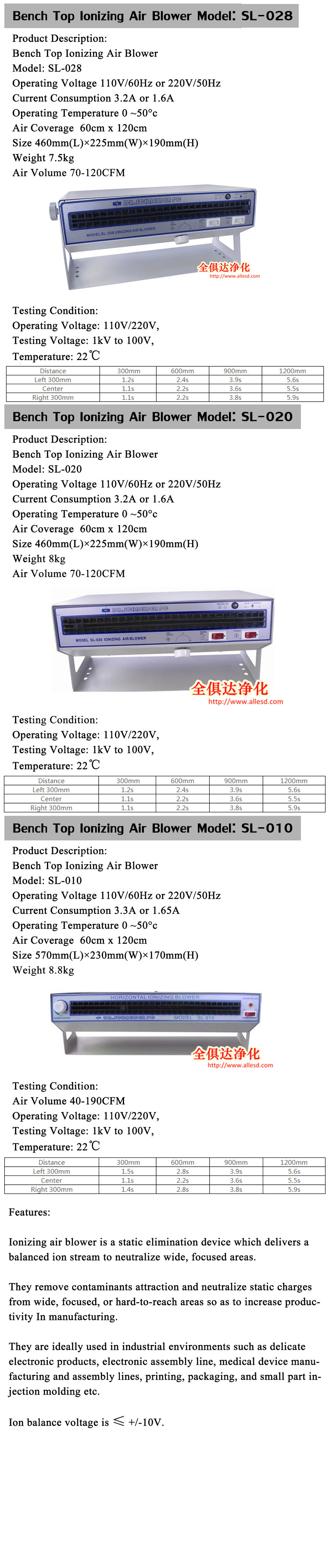 ESD Overhead Ionizing Warm Air Blower For Electrostatic Industry