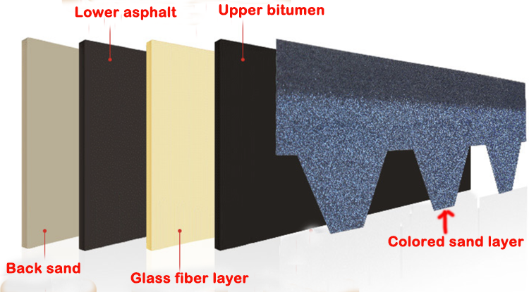 Customized Traditional Roof Shingles For Office Building 2.6mm Thickness