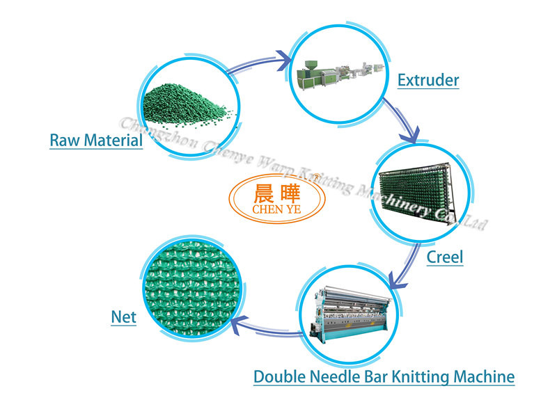 Knitting Colorful Pe Hdpe Pet Pp Green Shade Net Making Machine