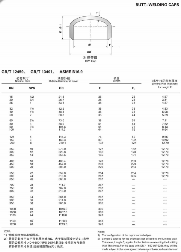 DN 15-1200 MOQ 1 Piece NXF 316/0Cr17Ni12Mo2/1.4401 Forged Stainless Steel Butt Welding CAP Polished Surface Treatment