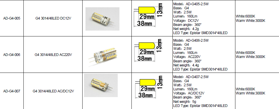 AC220V-240V G4 LED Light SMD3014 2.5W