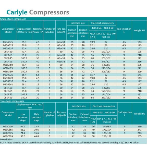 25HP Carlyle AC Compressor 06EA565600 06EA5656A0 Replacement