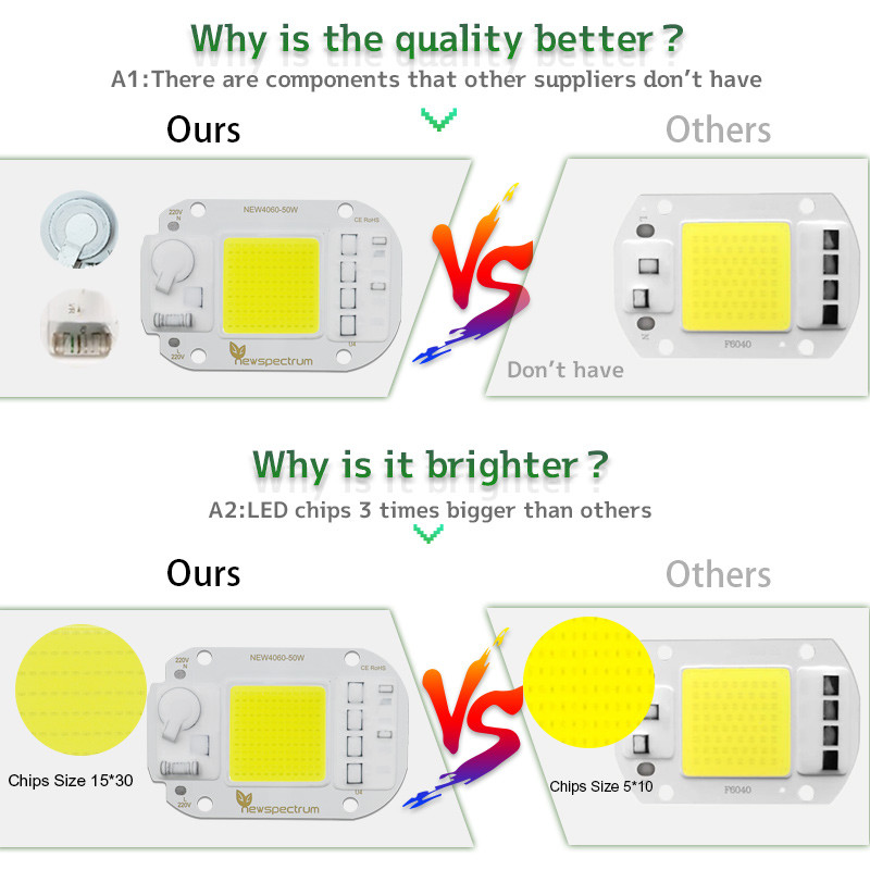 Thermal Resistance 50w Cob Led Chip 50HZ For Spotlight Floodlight