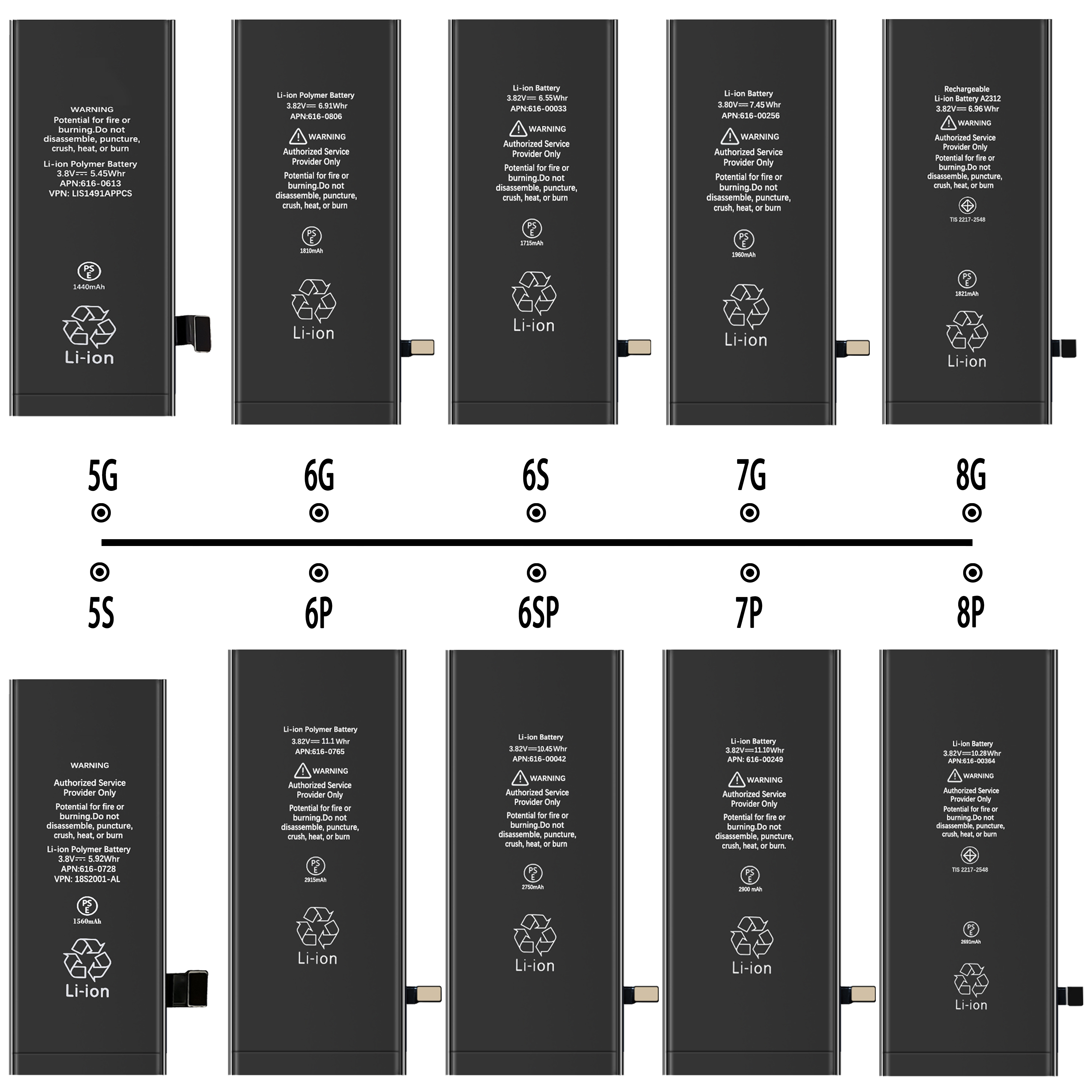 Dropshipping Mobile Cell Phone Battery for iPhone 14 13 12 11 Pro Max XS XR X 8 7 6 5
