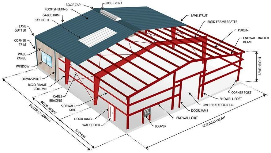 Prefab Warehouse Steel Structure with Light Steel Frame and Water-proof Performance