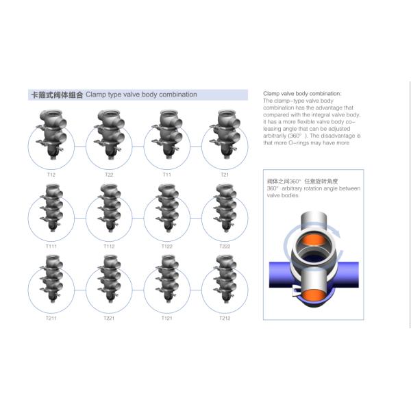Hygienic Mixproof Valve Manifold for Diary Industry