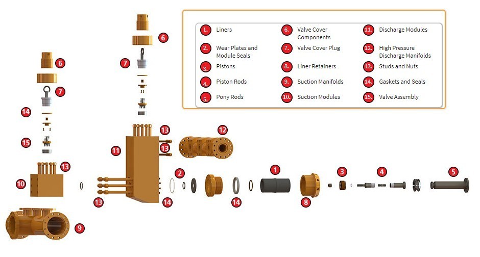 SOUTHWEST 8482-25ALEW FLUID END FOR LEWCO W-2215, WH1612 MUD PUMP, W2214 mud pump,WH1312 mud pump fluid end liner